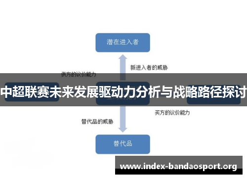 中超联赛未来发展驱动力分析与战略路径探讨