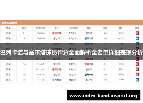 巴列卡诺与塞尔塔球员评分全面解析全名单详细表现分析
