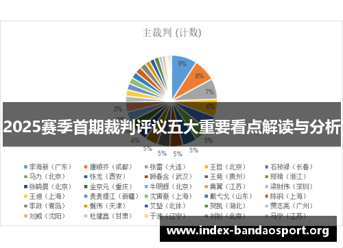 2025赛季首期裁判评议五大重要看点解读与分析
