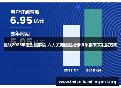 曼联2023年度财报解读 六大关键数据揭示俱乐部未来发展方向