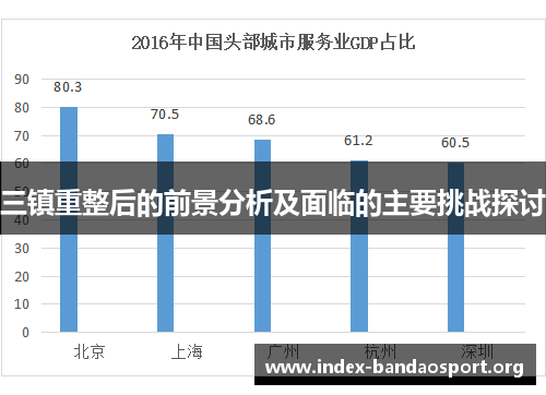 三镇重整后的前景分析及面临的主要挑战探讨