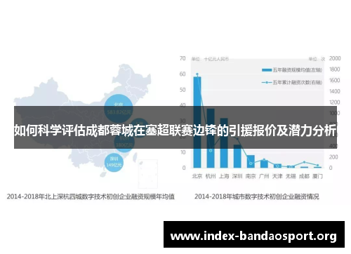 如何科学评估成都蓉城在塞超联赛边锋的引援报价及潜力分析