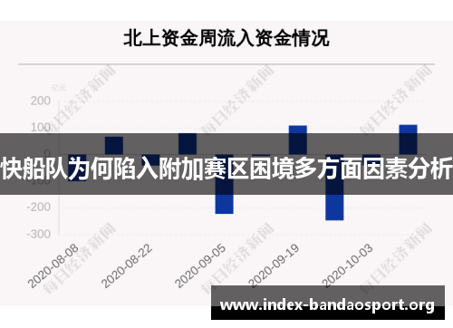 快船队为何陷入附加赛区困境多方面因素分析