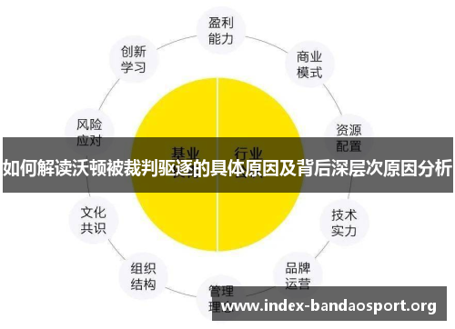 如何解读沃顿被裁判驱逐的具体原因及背后深层次原因分析
