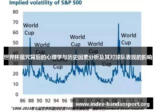 世界杯魔咒背后的心理学与历史因素分析及其对球队表现的影响