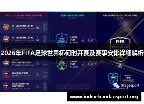 2026年FIFA足球世界杯何时开赛及赛事安排详细解析