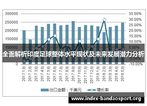 全面解析印度足球整体水平现状及未来发展潜力分析