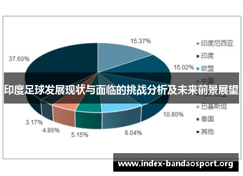 印度足球发展现状与面临的挑战分析及未来前景展望