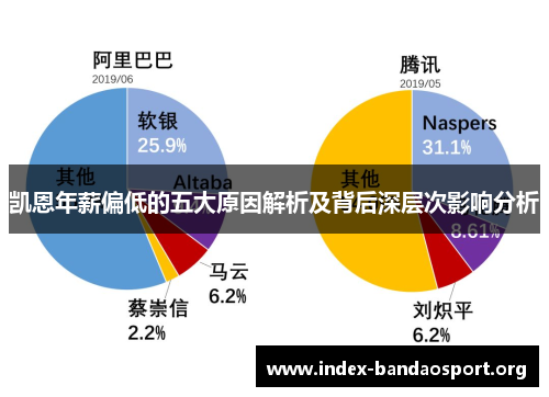 凯恩年薪偏低的五大原因解析及背后深层次影响分析