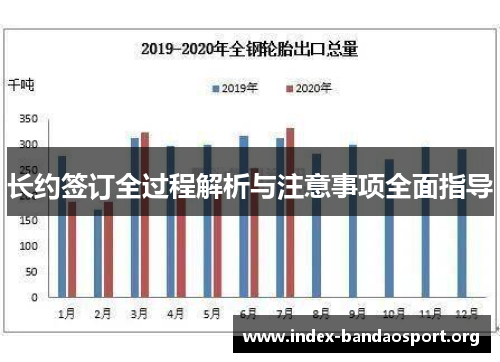 长约签订全过程解析与注意事项全面指导