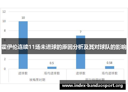 霍伊伦连续11场未进球的原因分析及其对球队的影响
